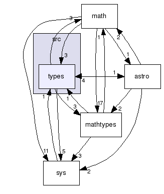 src/types/