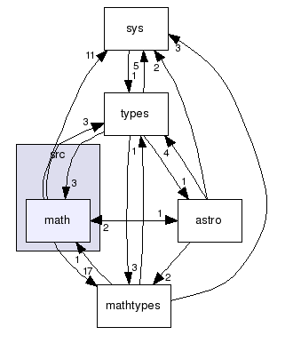 src/math/