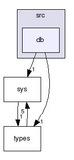 src/db/