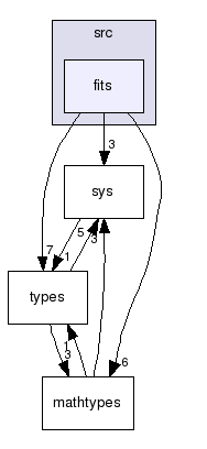 src/fits/