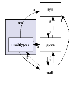 src/mathtypes/