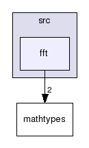 src/fft/