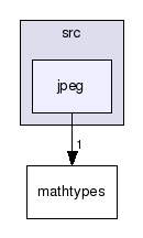 src/jpeg/