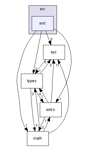 src/xml/