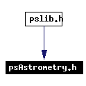 Included by dependency graph