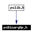 Included by dependency graph