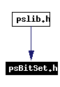 Included by dependency graph
