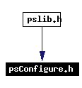 Included by dependency graph