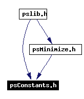 Included by dependency graph