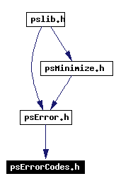 Included by dependency graph