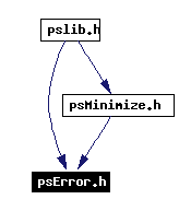 Included by dependency graph