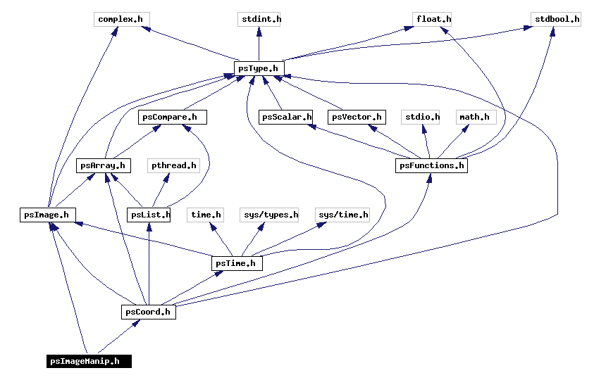Include dependency graph