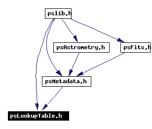 Included by dependency graph