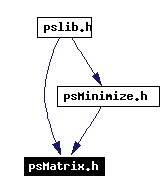 Included by dependency graph