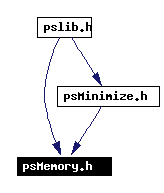 Included by dependency graph