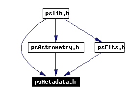 Included by dependency graph