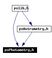 Included by dependency graph