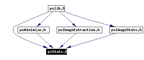 Included by dependency graph