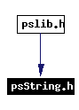 Included by dependency graph