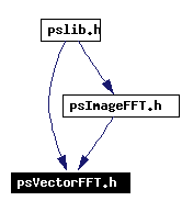 Included by dependency graph