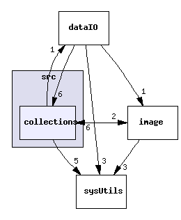 src/collections/