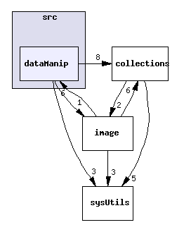 src/dataManip/