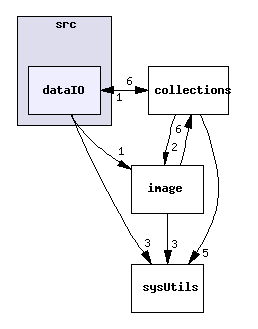 src/dataIO/