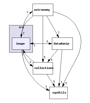 src/image/
