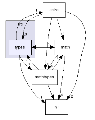 src/types/