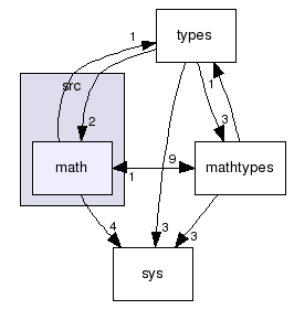 src/math/