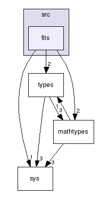 src/fits/