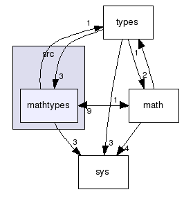 src/mathtypes/
