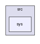 src/sys/