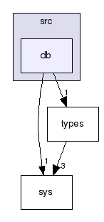 src/db/