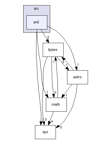 src/xml/