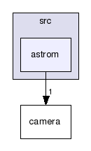 src/astrom/