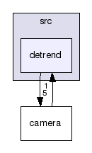 src/detrend/