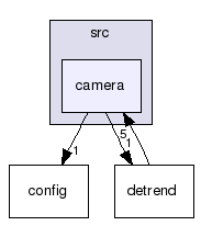 src/camera/