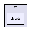 src/objects/