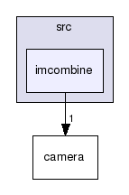src/imcombine/