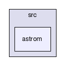 src/astrom/