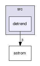 src/detrend/