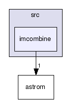 src/imcombine/