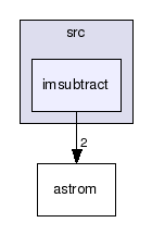 src/imsubtract/