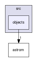 src/objects/